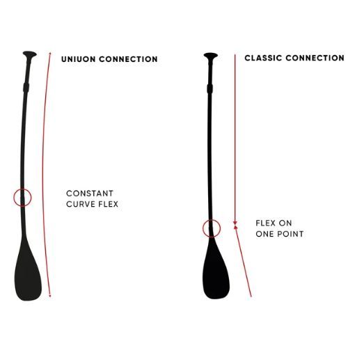 SUP Paddle Fanatic Carbon Pro 100 fekete 13200-1300