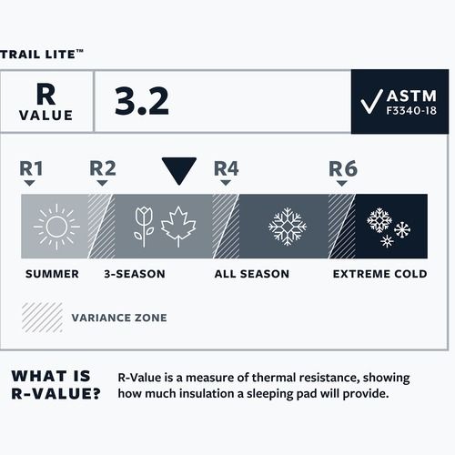 Therm-A-Rest Trail Lite L trooper szürke felfújható matrac