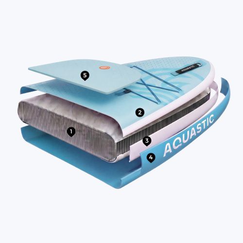 Felfújható gyermek SUP deszka szett AQUASTIC Perth 8'0" allround blue