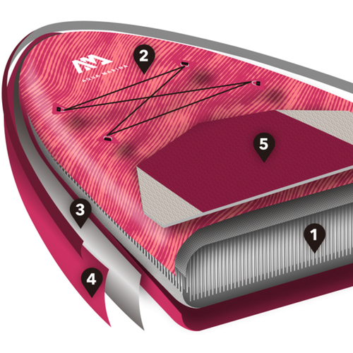SUP Aqua Marina Coral - Advanced All-Around iSUP, 3.1m/12cm rózsaszín BT-22COP