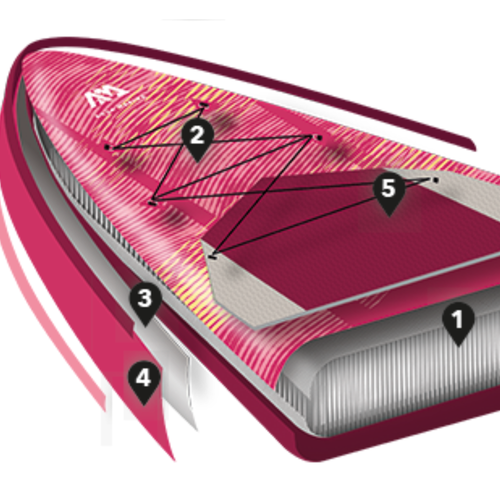 SUP Aqua Marina Coral Touring - Touring iSUP, 3.5m/15cm rózsaszín BT-22CTP