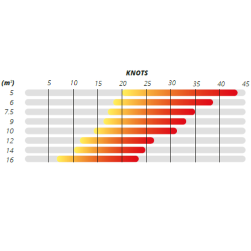 Nobile Vride sárkány narancssárga L21-LAT-VR-7.5