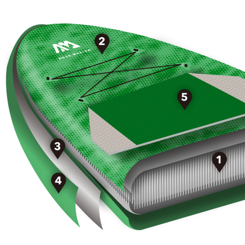 SUP Aqua Marina Breeze - All-Around iSUP, 3.0m/12cm zöld BT-21BRP