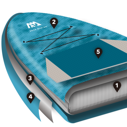 SUP Aqua Marina Dhyana - Yoga iSUP, 3.36m/15cm szürke BT-21DHP