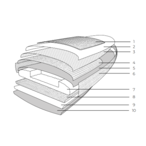 Radinn X-Sport B készlet G3 STD + STD batpk fehér 910101AA