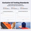 Flextail Zero R05 normál narancssárga felfújható matrac 13