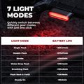 Hátsó kerékpárlámpa Rockbros 24120009001 Magnetic Tailight black 2