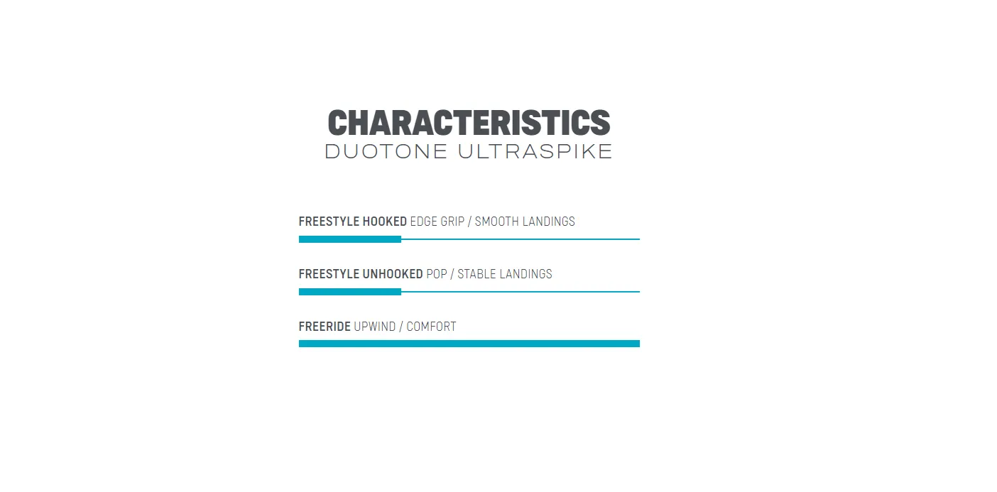 DUOTONE Kite TT Ultraspike 2023 kiteboard 44230-3432
