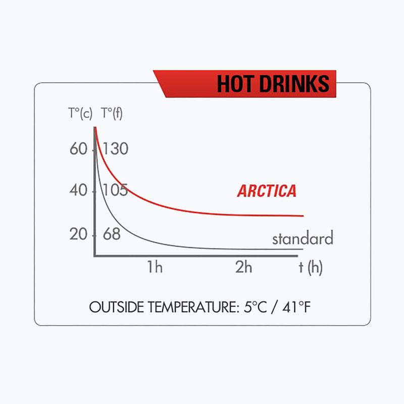 Zefal Arctica 75 termikus italos palack kék ZF-1671 7