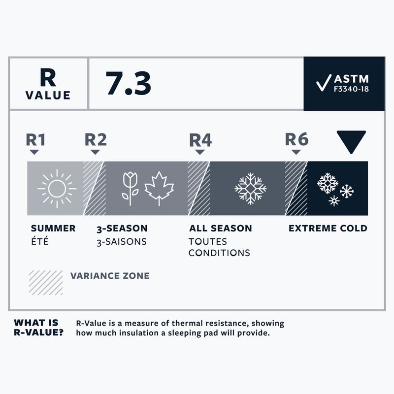 Therm-A-Rest NeoAir Xtherm NXT R neptune felfújható matrac 5