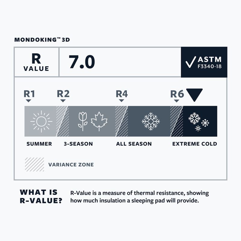Therm-A-Rest MondoKing 3D XXL kék önfelfúvódó matrac 6