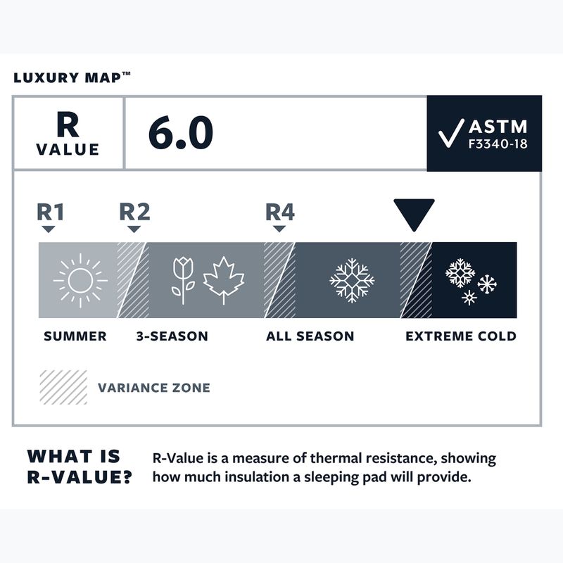 Therm-A-Rest LuxuryMap R poseidon önfúvó matrac 4