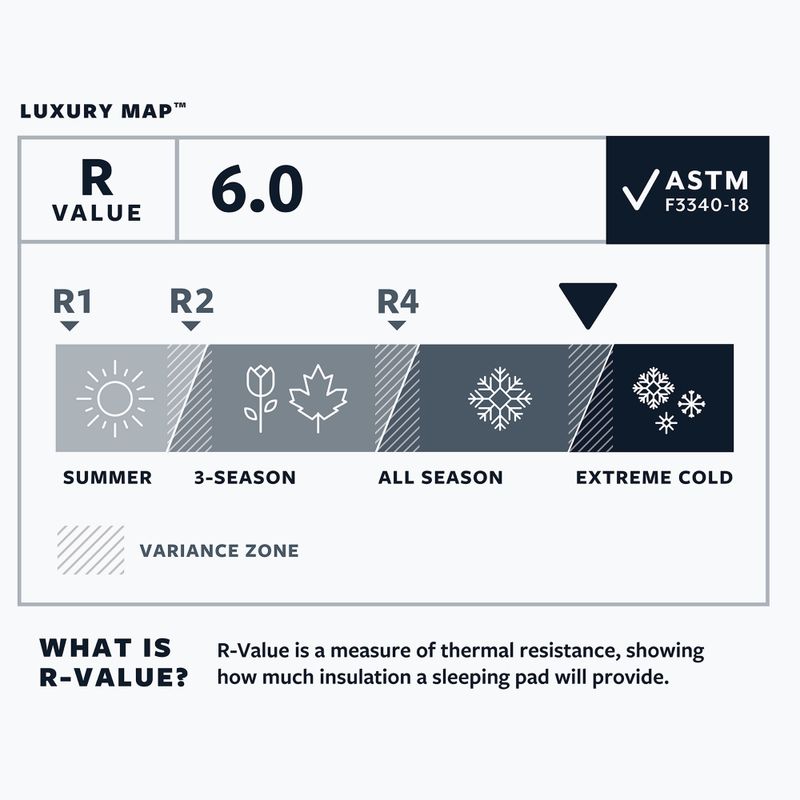 Therm-A-Rest LuxuryMap XL poseidon önfelfúvódó matrac 4