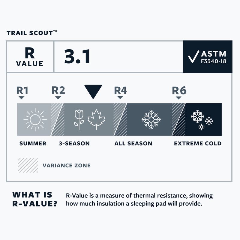 Therm-A-Rest Trail Scout R mély erdei önfúvó szőnyeg 5