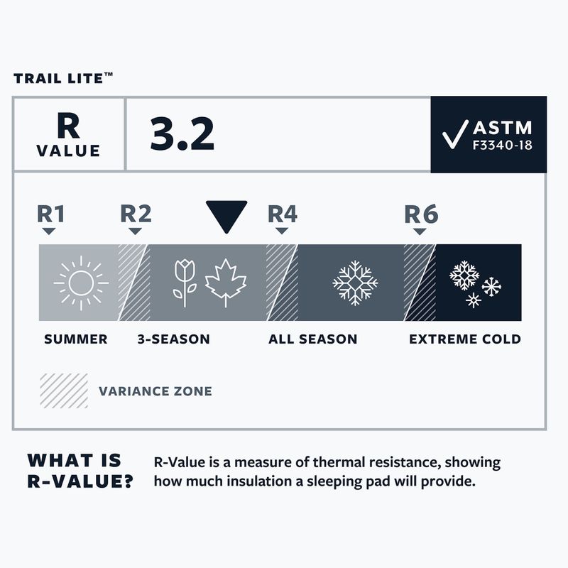 Therm-A-Rest Trail Lite R trooper szürke önfúvó matrac 4