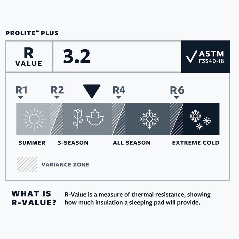 Therm-A-Rest ProLite Plus R cayenne önfúvó matrac 5