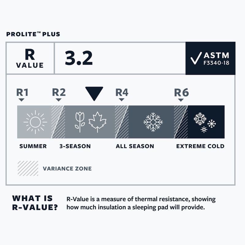 Therm-A-Rest ProLite Plus L cayenne önfúvó matrac 5