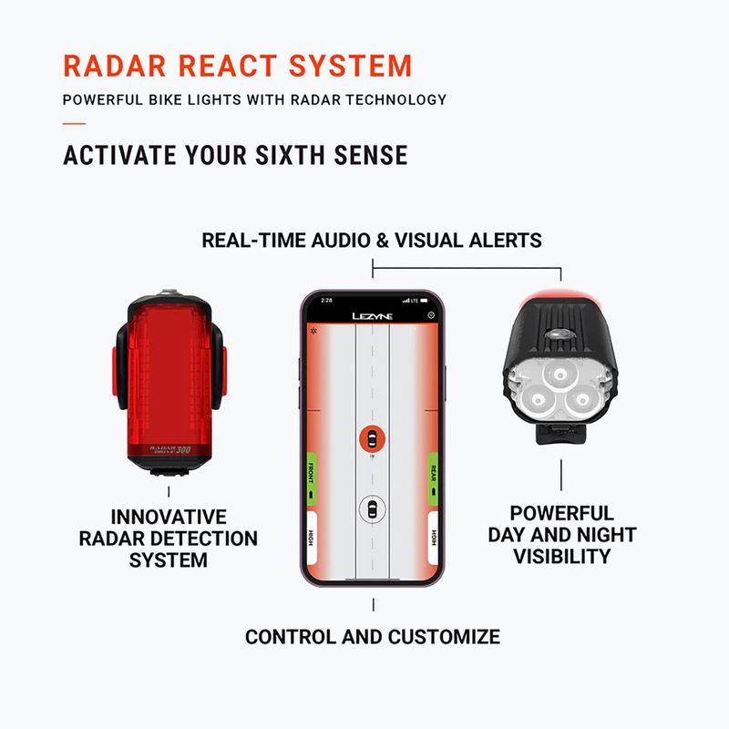 Első kerékpárlámpa Lezyne React Drive Front matte black 8