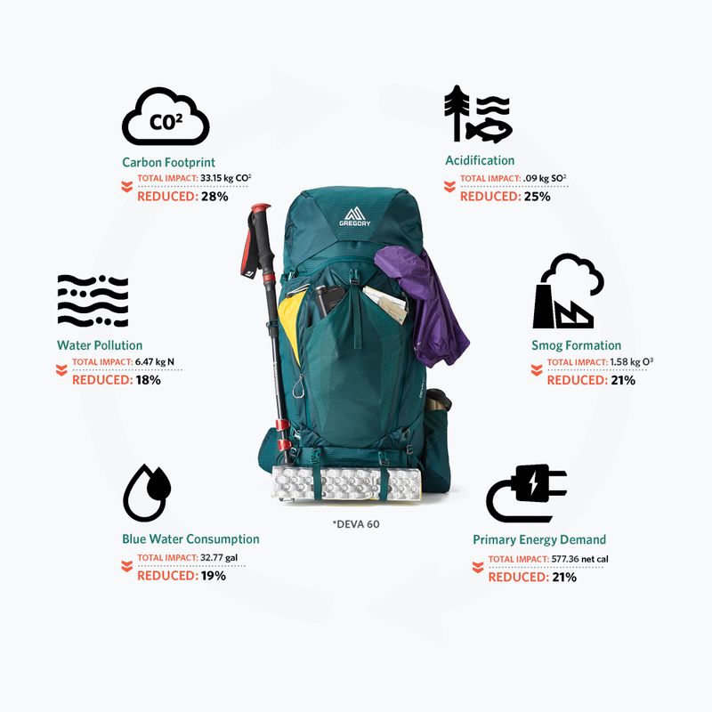 Női trekking hátizsák Gregory Deva 70 l smaragdzöld 3