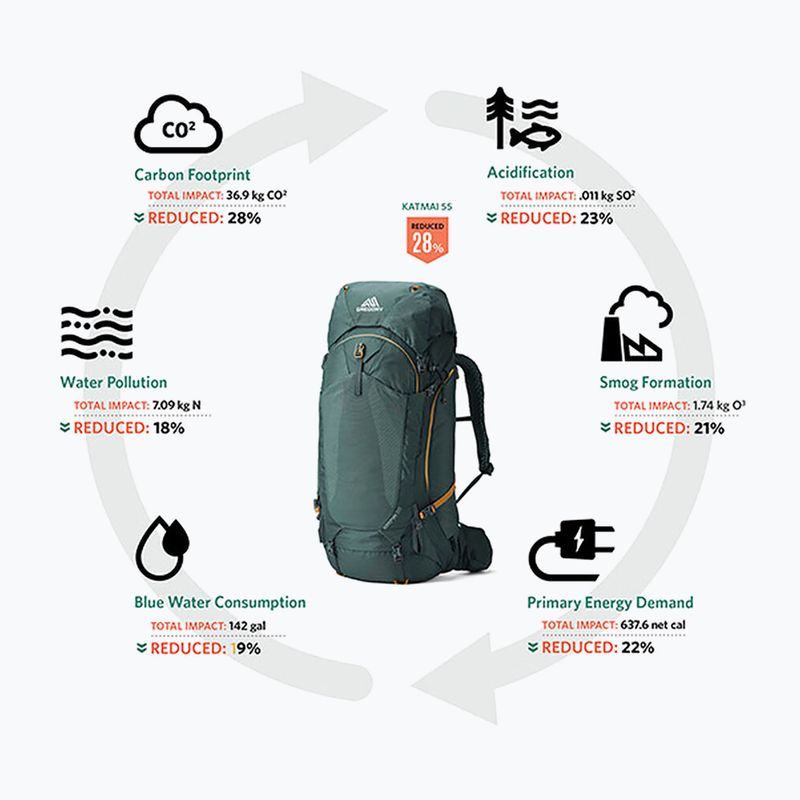 Gregory Katmai 55 l S-M oxigén zöld férfi trekking hátizsák 3