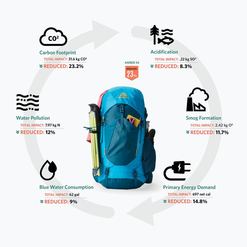 Női trekking hátizsák Gregory Amber 34 l RC korallkék korall kék 4