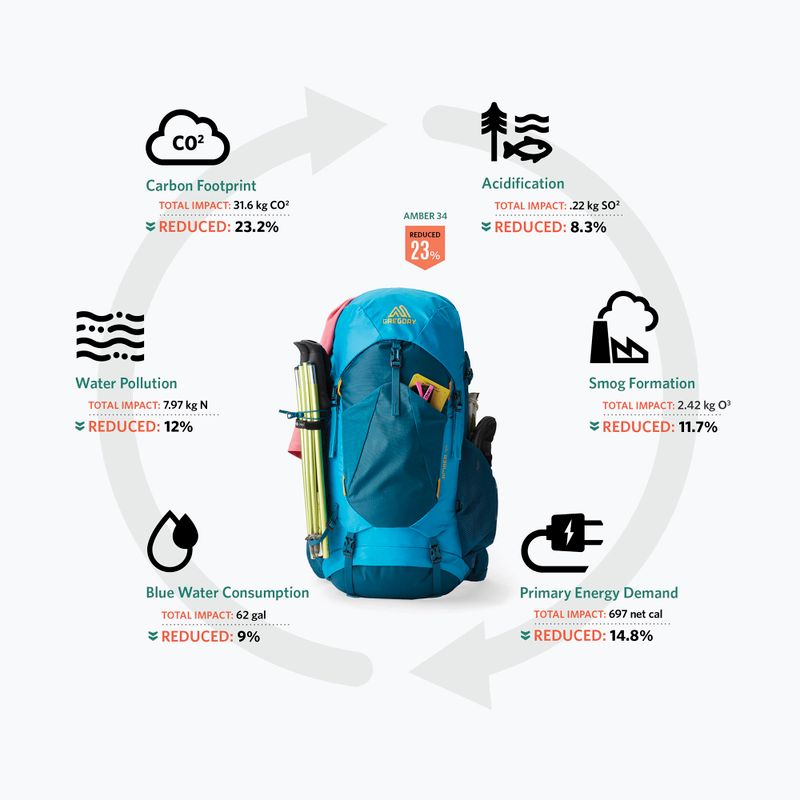Férfi trekking hátizsák Gregory Stout 55 l sandstone 4