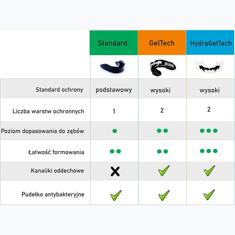 Állkapocsvédő + doboz DBX BUSHIDO GelTech fekete-piros Arm-100021 15