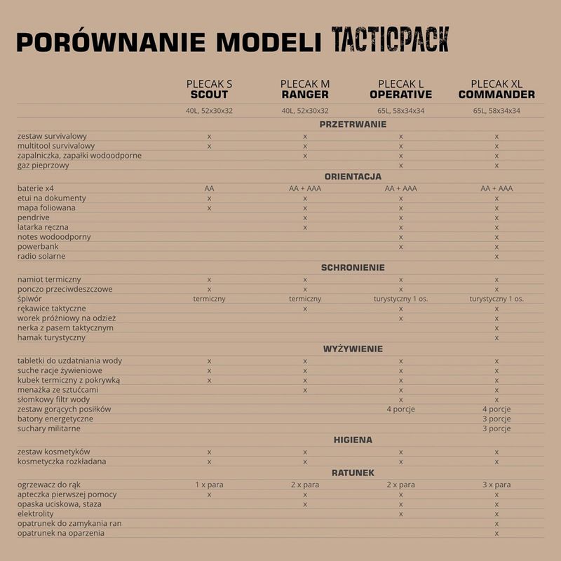 Vészhelyzeti hátizsák TACTICPACK Scout 40 l black 5