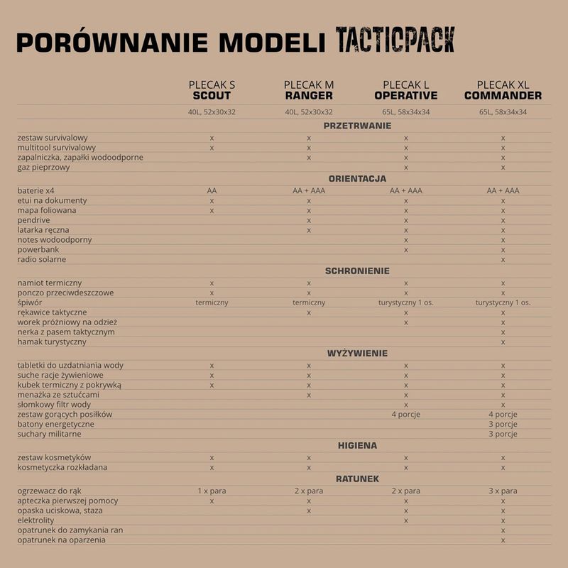 Vészhelyzeti hátizsák TACTICPACK Scout 40 l olive 5