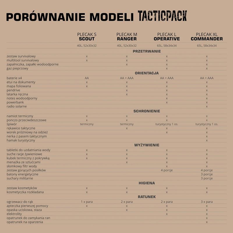 Vészhelyzeti hátizsák TACTICPACK Ranger 40 l olive 5
