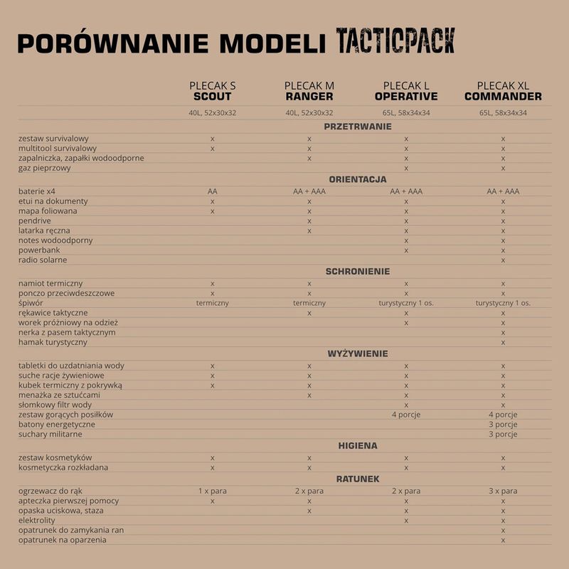 Vészhelyzeti hátizsák TACTICPACK Operative olive 5